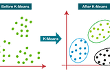 K-means clustering and its real use case in security