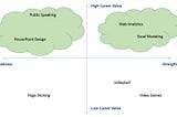 growth hack human capital - personal growth lever matrix