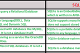 SQLite3