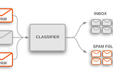 Spam Classifier