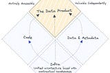 The Infrastructure Subset of Data Products