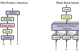 QKV and Multi-head Attention in LLM