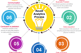 Data Science Services