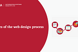 Phases of the Web Design Process