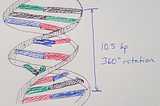 Designing DNA Origami Structures