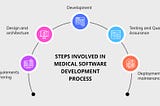 Step-by-Step Guide for Medical Software Development