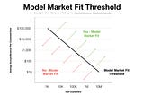Model Market Fit Analysis, Customer Acquisition Addiction, and More — Raise The Bar
