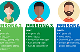 Definisi persona dari produk kita