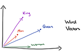 Tokens, Embeddings, and Vectors: A Deep Dive into NLP Fundamentals