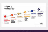 The Stages of UX Maturity from NNgroup.com : 1 Absent | 2 Limited | 3 Emergent | 4 Structured | 5 Integrated | 6 User-driven