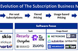 The Evolution of The Subscription Business Model