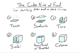 Is it a sandwich? Consult the Cube Rule.