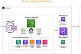 Deep dive into AWS for developers | Part5 — DataLake