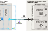 Oracle Interconnect for Azure walk through