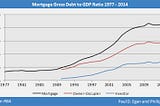 AUSTRALIA’S HIDDEN (BUT ACTUALLY PRETTY OBVIOUS) PROPERTY MARKET BUBBLE