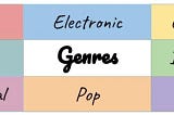 music2vec: Generating Vector Embeddings for Genre-Classification Task