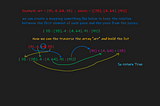 Leetcode — Check Array Formation Through Concatenation