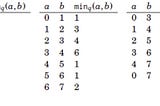 Range Queries, visualized (Part 1: Static Queries)