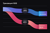 Задачи и принципы проекта UFO