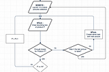 COMPUTER VISION: END-TO-END AUTOMATION FOR THE CREATION AND LABELLING OF YOUR DATASETS THANKS TO…