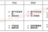 加拿大避稅理財帳戶 — TFSA, RRSP, FHSA到底是什麼？