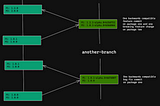 Lerna and Turborepo with Gitlab CI/CD