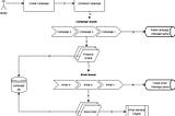 Implementing a Mass Email Sending System with Angular, .NET Core, Azure, SendGrid, and SignalR