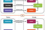 How to Unit Test an Abstract Class