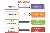 Difference between Quality Control and Quality Assurance?