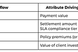 Why You Need Business Value Impact Metrics to Prioritize Data Quality Issues