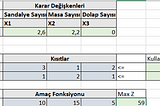 Doğrusal Programlama Problemlerinin Bilgisayar Çözümleri