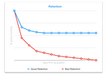 How To Get Started with A/B Testing