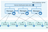 Docker Swarm vs. Kubernetes