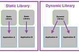 How to create and use Dynamic Libraries in C