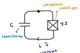Superconductors: Finally, Qubits!