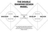 Design with Double Diamond