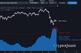 Thanksgiving Bitcoin Sell-Off