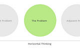 Horizontal & Vertical Thinking in Design Systems
