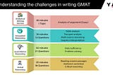 The challenges of GMAT, how tough it can get