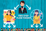 Two-Step Flow Theory & Modern Media Consumption