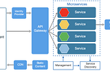 Database Selection & Design (Part IX)