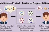 Discovering Customer Segments using Machine Learning — Part 2(Dimension Reduction and Clustering)