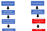 How Q&A systems based on large language models (eg GPT4) will change things if they become the norm