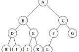 Example for a complete binary tree