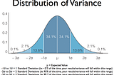 Variance and standard deviation