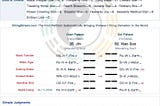 Case Study-2026–044 Property Divination: The House Was Built, But Could It Be Delivered on Time?