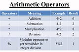 Arithmetic Operators in C