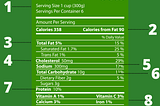 The Nutrition label