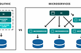 Microservices in SIPRD