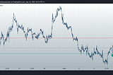 Technical analysis for 14.04.2022